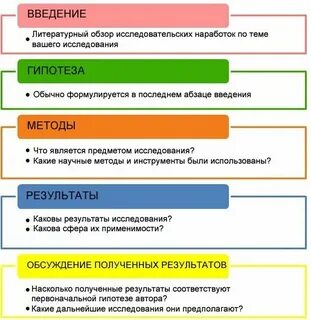 Зачем писать научные статьи
