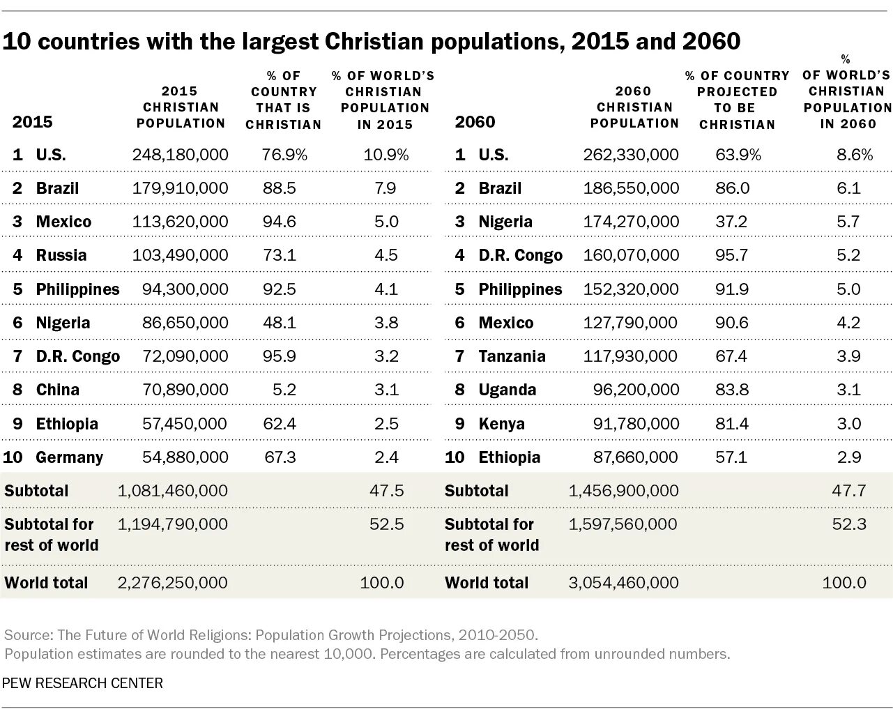 The population of the world is. World muslim population. страны ислама список. мусульманские страны список.
