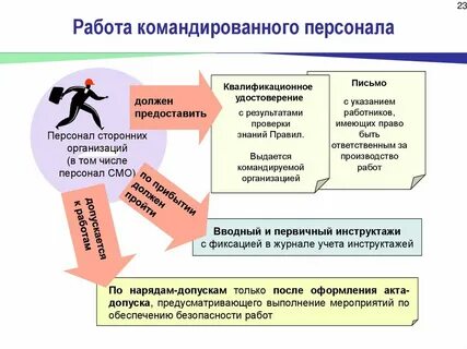 Порядок организации трудоустройства