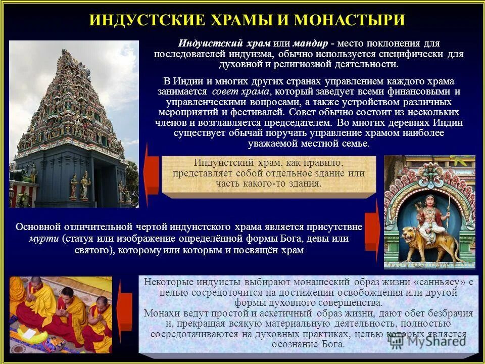 основные постулаты индуизма. индуизм религия. типология индуизма. сборник индуизма называется. индуизм брахманизм.