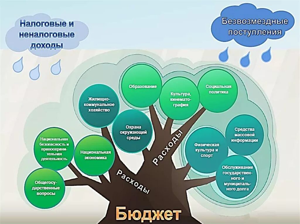 Бюджет обсуждаем. Бюджетная система РФ картинки для презентации. Бюджет города картинки. Бюджет города картинки для презентации. Обсуждение бюджета картинки.