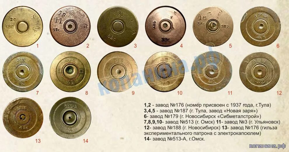 1 б 20 42. Патрон 20мм финский клейма. Гильза ШВАК Калибр 188 42. Гильза Калибр 20мм 1942. Маркировка гильзы a37d2.