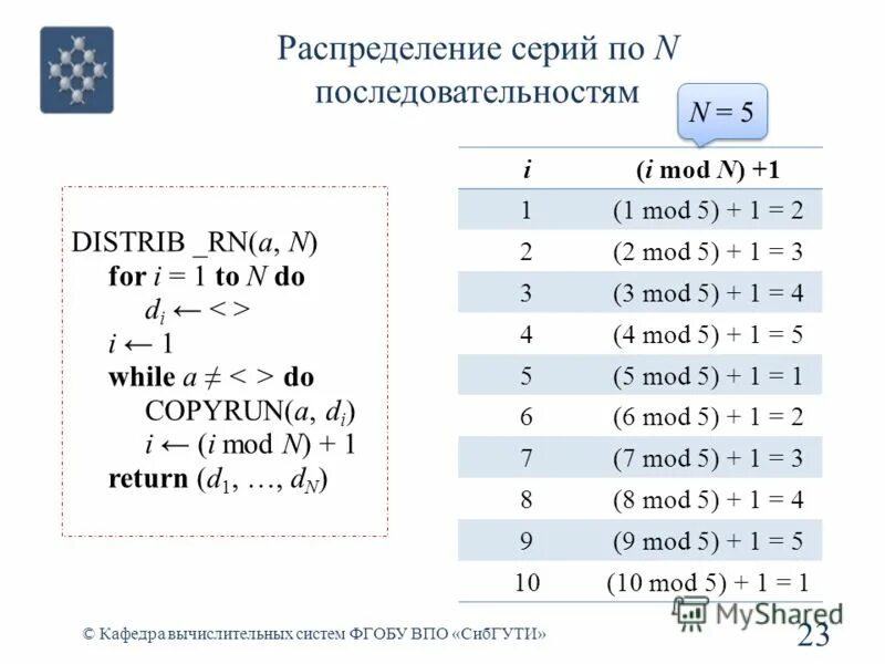 Независимые случайные величины. Подпоследовательность. Сходящаяся последовательность. Метрическое пространство. Подпоследовательность.