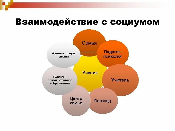 Взаимодействие педагога организатора с. Структура организаторв педагога. Взаимодействие педагога организатора с. Взаимодействие педагога с классом. Модель взаимодействия педагога - психолога с родителями.