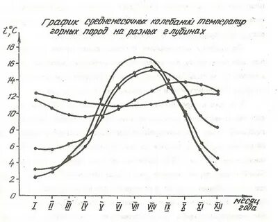 Режимные наблюдения