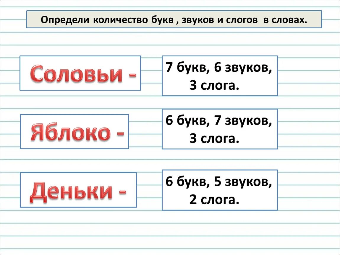 Определи количество слогов букв и звуков в словах. Как определить количество букв и звуков в слове. Сколько букв и звуков. Определить количество букв и звуков в словах 2 класс. Сколько звучит текст