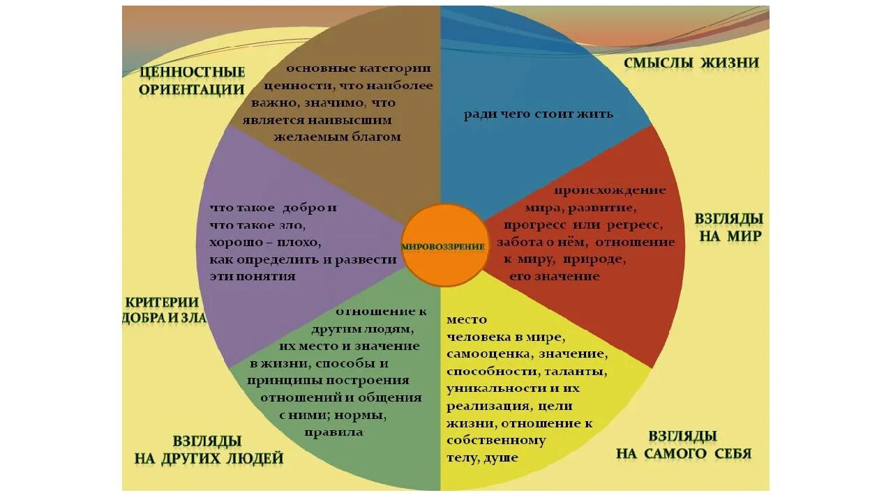 Изменение ценностей личности