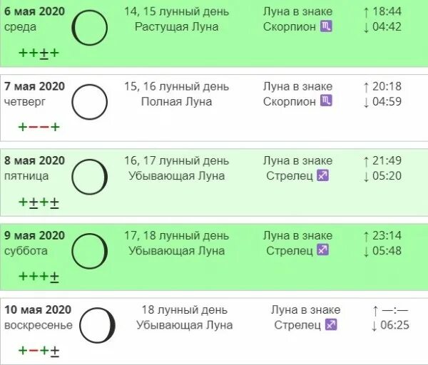 Когда красить волосы в апреле 2024 года. Благоприятные дни для окрашивания волос. Благоприятные дни для окрашивания волос в мае 2020. Календарь благоприятных дней для окрашивания волос. Окрашивание волос лучшие дни.