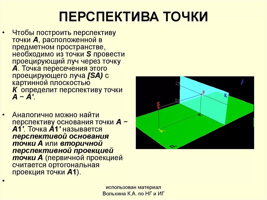 Перспектива точки и прямой предметной плоскости. Перспектива точки. Построение перспективы точки. Как построить перспективу точки.