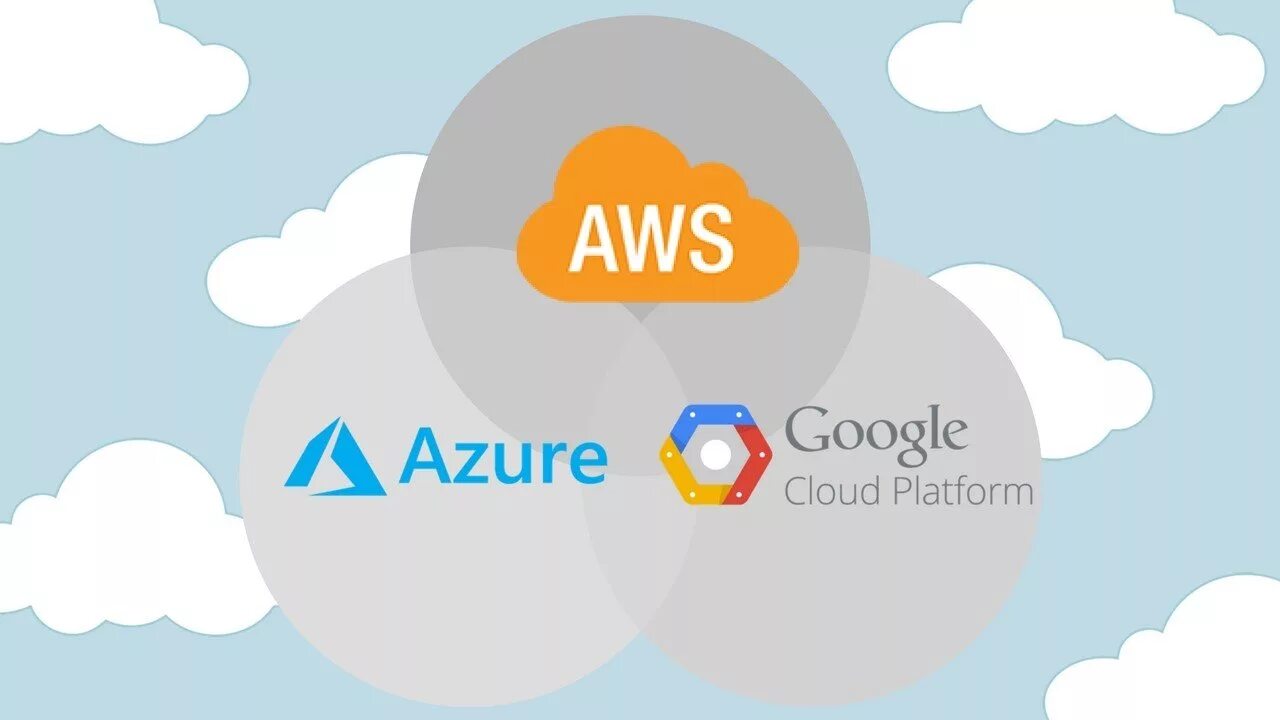 Cloud v. Облако azure. aws azure google. aws google cloud. amazon web services облако.