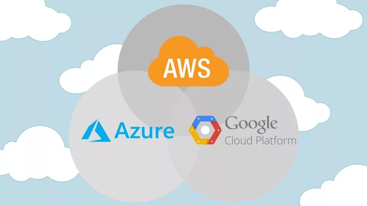 Amazon облачные сервисы. AWS Azure Google. AWS cloud. Google cloud platform. Azure cloud.