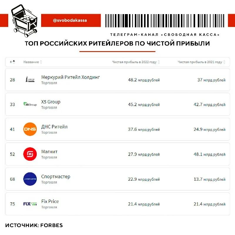 Рейтинг ритейлеров 2023. Рейтинг ритейлеров 2023. Рейтинг ритейлеров 2023. Рейтинг ритейлеров 2023. Рейтинг ритейлеров 2023.