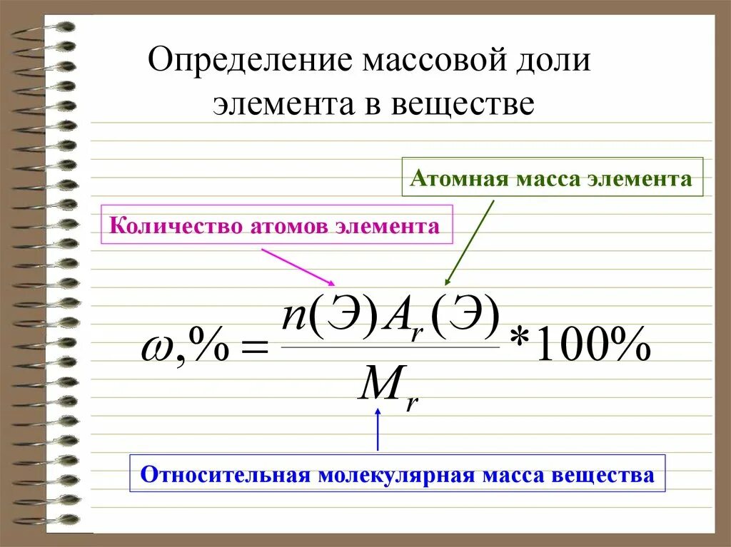 Формула вычисления массовой доли элемента. Формула массовой доли элемента в химии.
