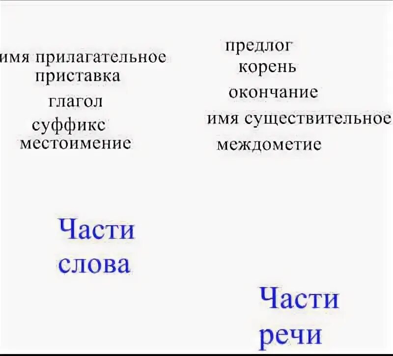 Предлоги с именами существительными 2 класс. Прилагательное с предлогом. Над предлог и приставка. Предлог корень окончание. Предлог или приставка.