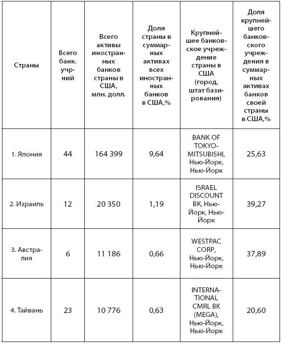 Сходство и различие сша и канады таблица. США таблица география. Сравнительная таблица США И Канады. Сравнительная характеристика США И Канады таблица. Сравнительная характеристика США И Канады таблица по географии.