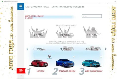 Автогода