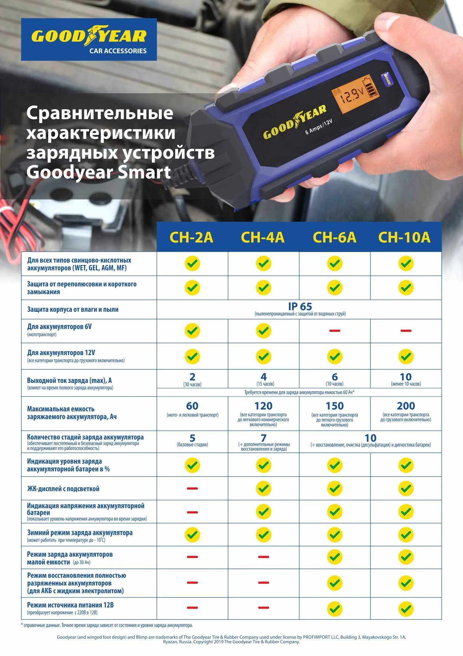 Goodyear ch. Зарядное Goodyear Ch 10. Gy003003 зарядное устройство электронное Goodyear Ch-10a. Зарядка аккумулятора Гудиер. Goodyear Ch-10a.