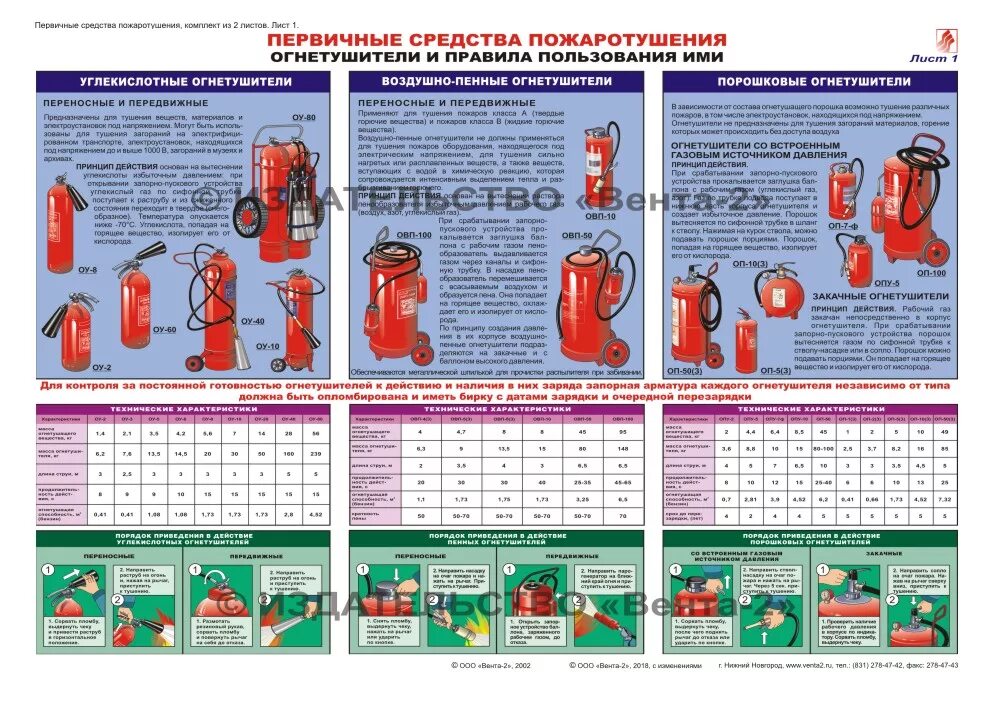 Образец первичный пожаротушение. Средства пожаротушения. Первичные средства пожаротушения плакат. Средства пожаротушения охрана труда. Портативные средства пожаротушения.