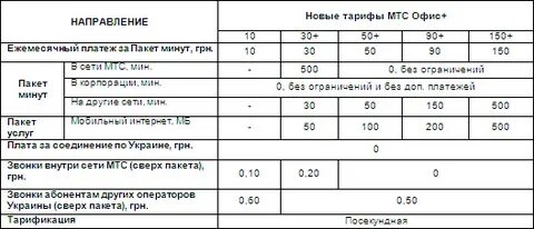 Тариф стратегический