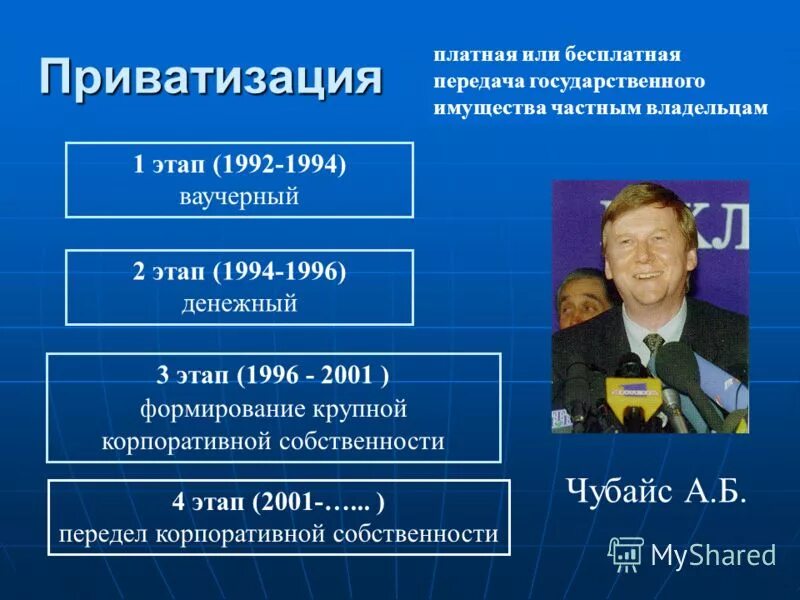 Автор приватизации. Этапы приватизации в России. Этапы приватизации в экономике. Этапы приватизации таблица. Второй этап приватизации.