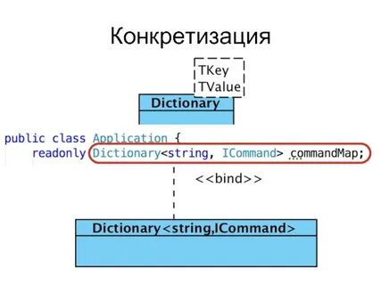 Инстанцирование это