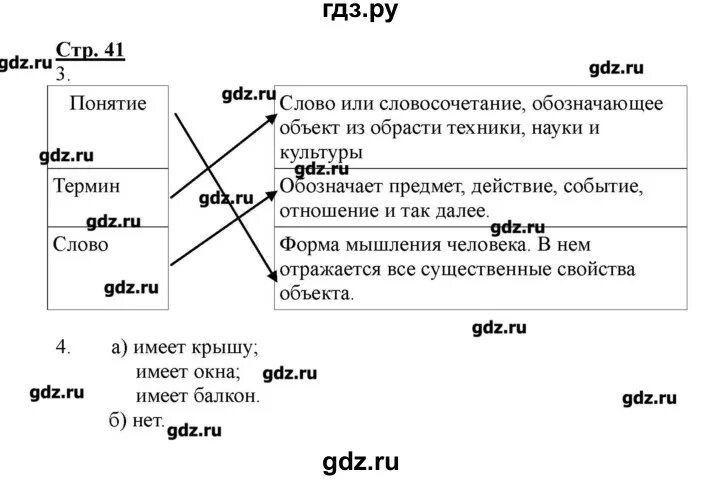 Стр 40 информатика. Информатика 4 класс рабочая тетрадь Матвеева. Информатика стр41 4 класс. Информатика 2 класс рабочая тетрадь Матвеева стр 41 номер 9. Информатика 4 класс рабочая тетрадь Матвеева ответы 1 часть страница 41.