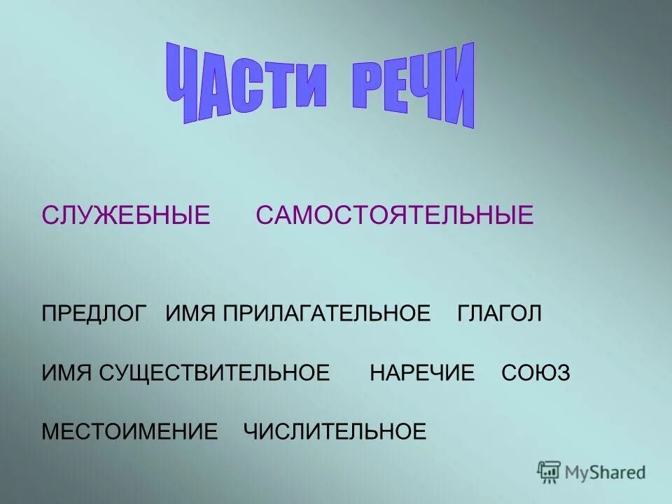 Местоимения служебная или самостоятельная часть. Имя прилагательное имя существительное глагол наречие числительное. Самостоятельные предлоги. Имя предлог.