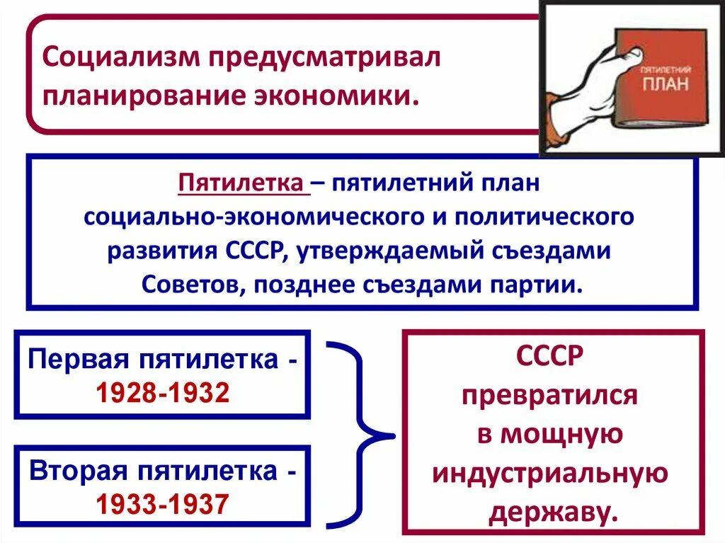 Тест по истории великий перелом. Социалистическая индустриализация презентация. План первой Пятилетки кратко. Великий перелом индустриализация СССР. Планирование Пятилеток в СССР.