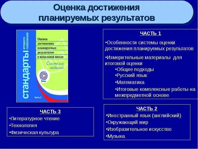 Программа система оценки достижения планируемых результатов. Система оценки достижения планируемых результатов освоения фгос. Система оценки планируемых результатов освоения ооп. Программа система оценки достижения планируемых результатов. Система оценки достижения планируемых результатов освоения ооп ноо.
