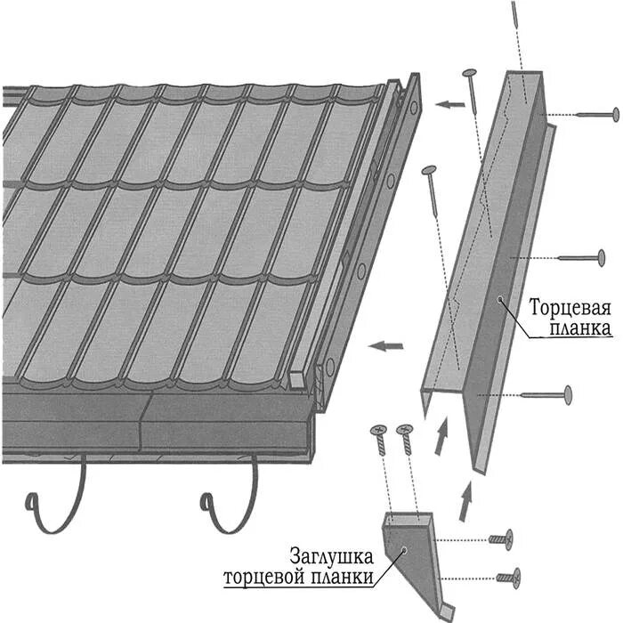 Торцевая планка на металлочерепицу95х110. Схема монтажа торцевая планка металлочерепицы. Крепление торцевых планок металлочерепицы. Ветровая планка для металлочерепицы на схеме. Ветровая металлочерепица