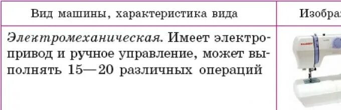 DLS приводjd швейных машин. Какие бывают Швейные машинки. Какие виды приводов бывают на швейных машинах. Какие приводы бывают у швейных машин.