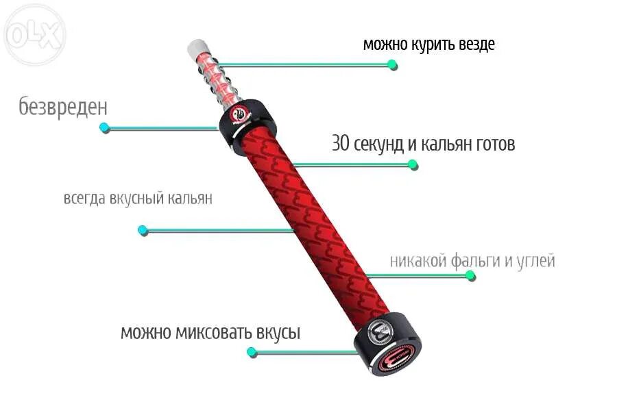 Скольки лет можно покупать вейп