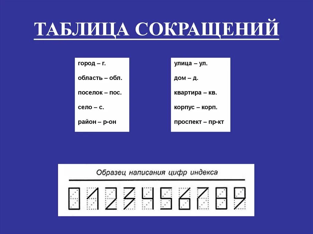 Влд в адресе. Сокращения в адресах. Сокращение адреса в документах. Строение сокращение в адресе. Почтовые сокращения адресов.