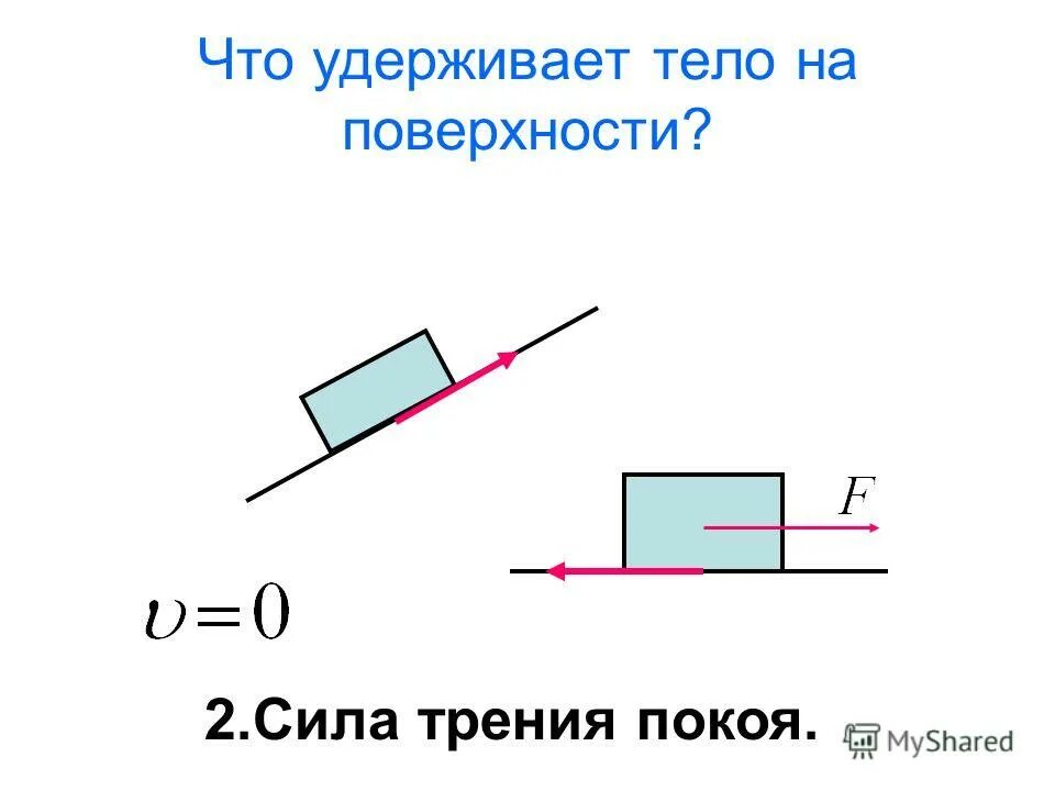 Изобразите силу 5 н