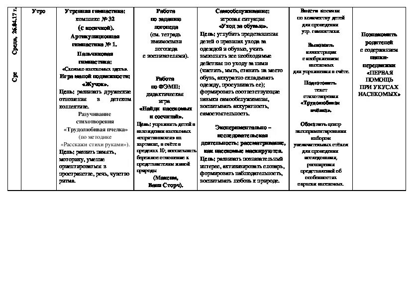 Насекомые календарно тематическое планирование