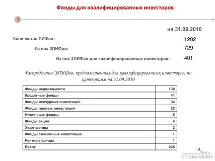 Сколько квалифицированных инвесторов