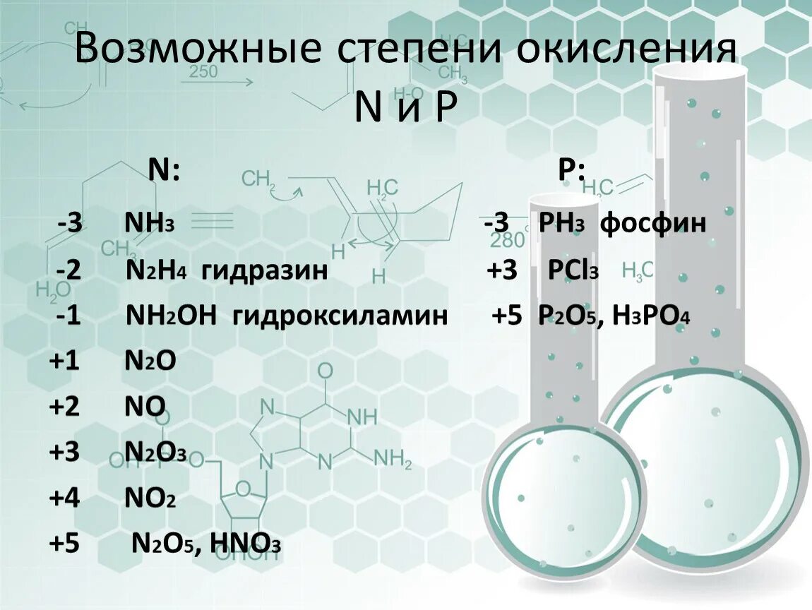 I nh3. PH степень окисления. Степень окисления фосфора в кислоте. Фосфин степень окисления. Ph3 степень окисления.