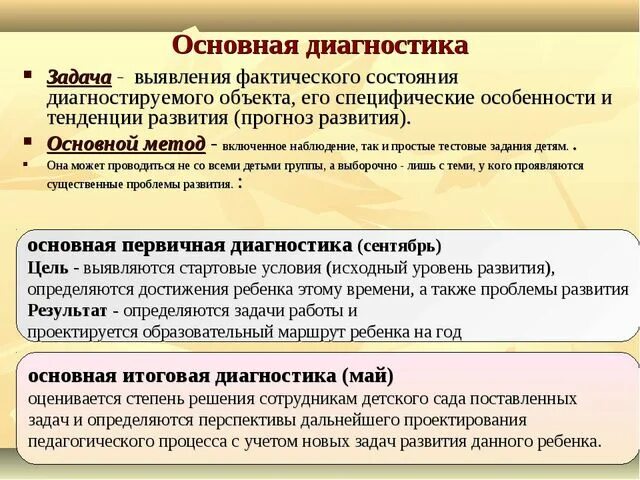 Что является задачами диагностики. Основные задачи диагностики. задачи диагностики развития. способ выявления фактического состояния объекта. первичная диагностика.