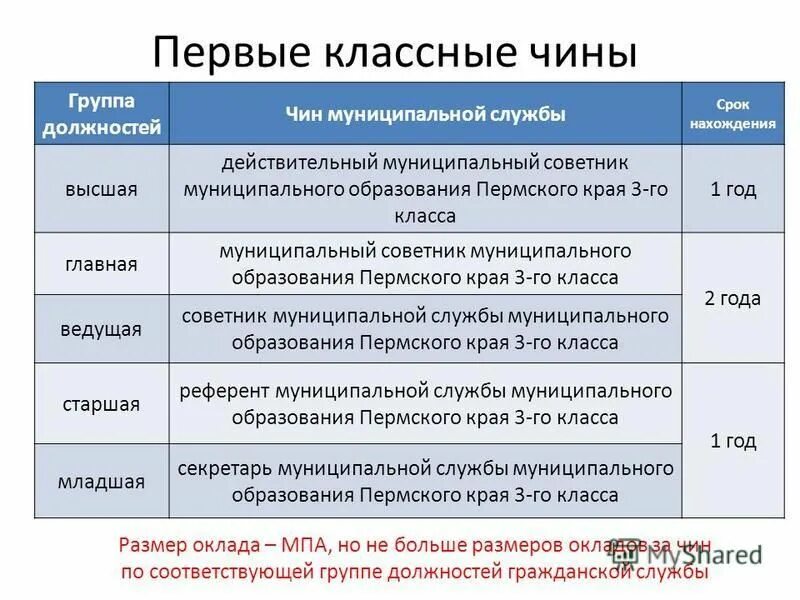 Как отказаться от должности. Не соответствует данной должности. Решение аттестационной комиссии. Должность это определение кратко. Не соответствует данной должности.