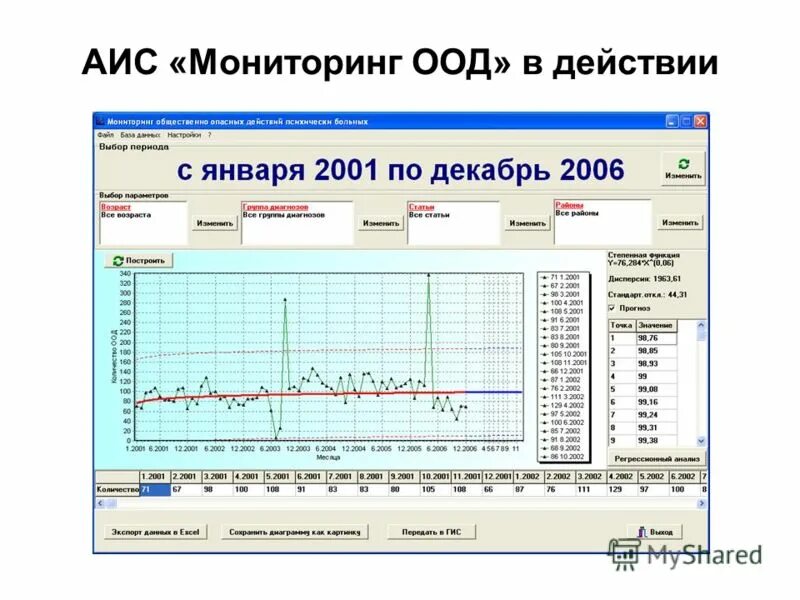 Аис мониторинг развития ребенка