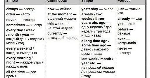 Years ago какое время. A week ago какое время. Ago какое время в английском. Years ago какое время в английском. This year время