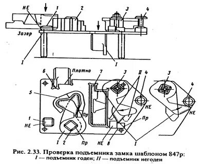 Детали механизма сцепления автосцепки