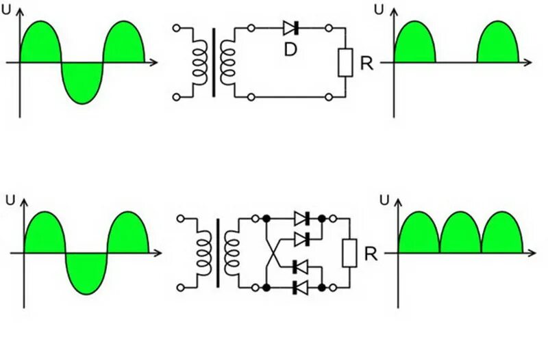Однополупериодный диод. Осциллограмма мостового выпрямителя. Осциллограмма двухполупериодного выпрямителя. Осциллограмма однополупериодного выпрямителя. Однополупериодный выпрямитель с фильтром.