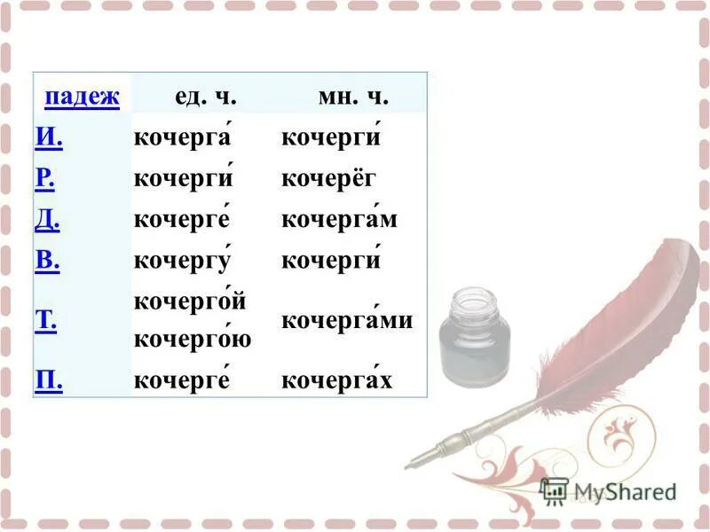 Какие слова п к о р у. Множественно число Слава кочерка. Кочерга во множественном числе. Кочерга множественное число родительный падеж. Кочаргамножественное число.