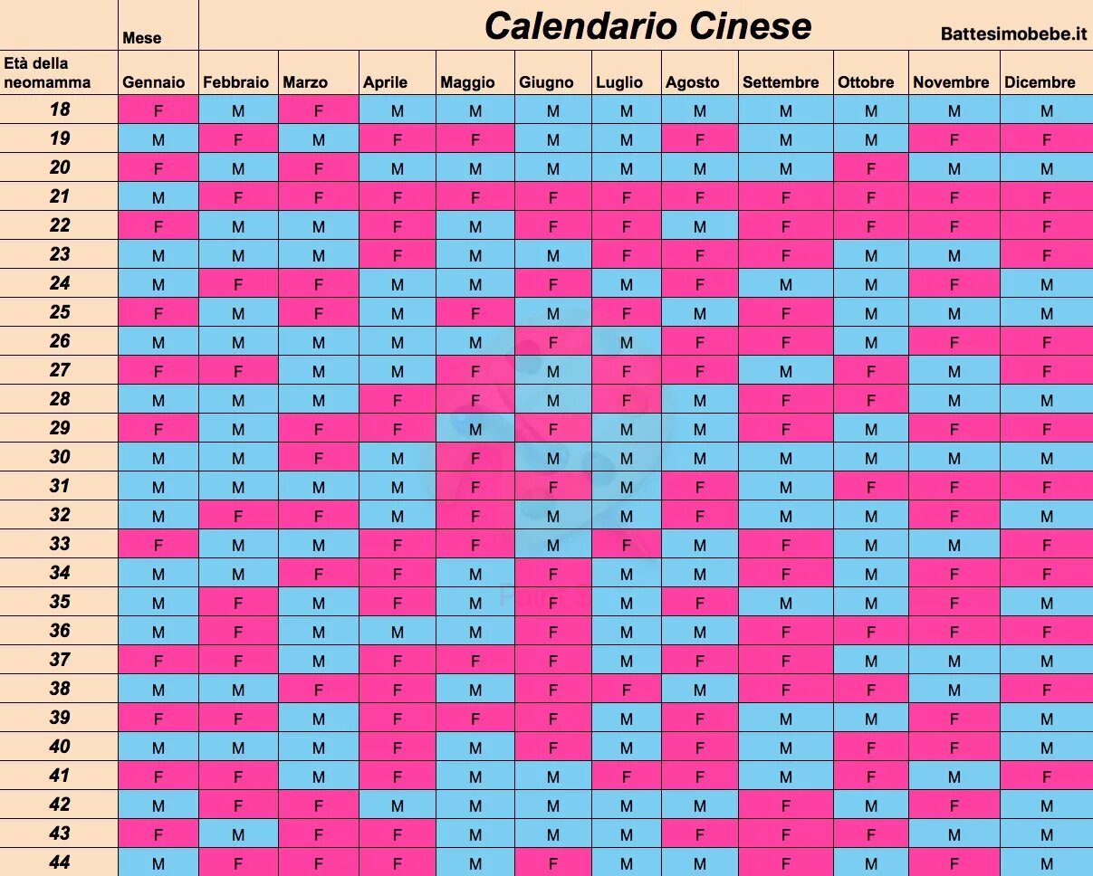 Календарь 2024 беременности пол ребенка по таблице. Китайский календарь пола ребенка. Таблица беременности пол. Таблица зачатия пола ребенка. Китайская таблица определения пола.