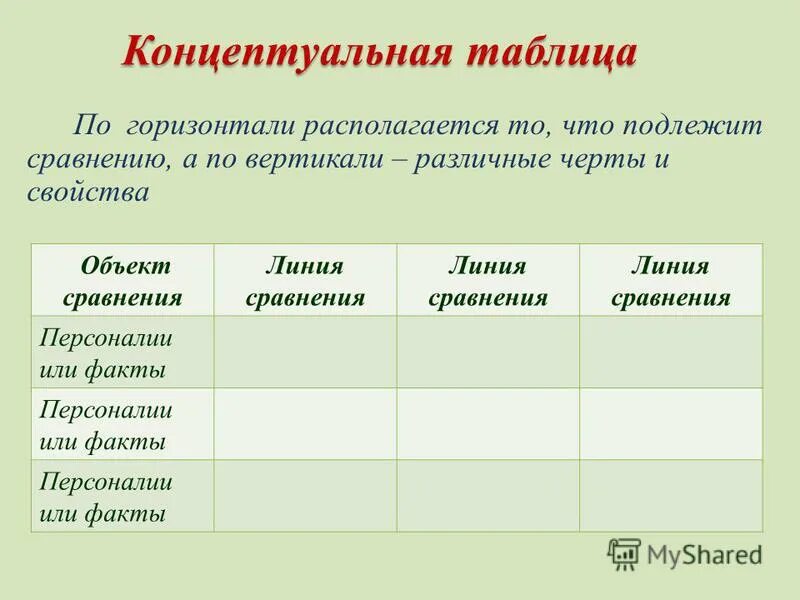 заполните концептуальную таблицу волк и ягненок