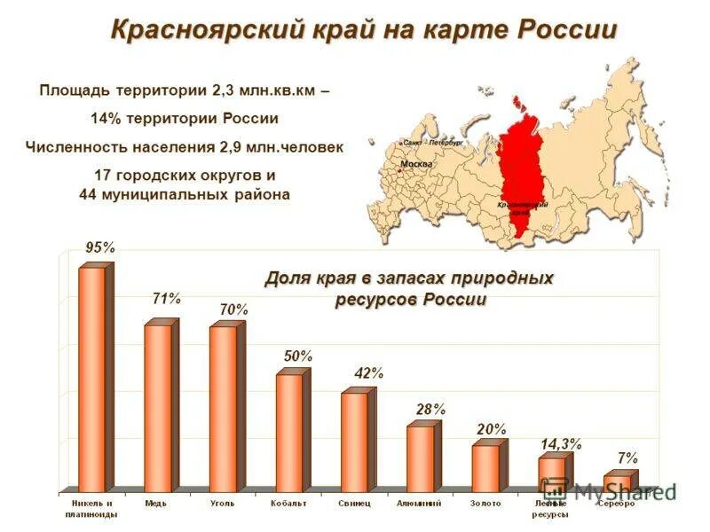 Сколько там жителей. Красноярский край площадь территории и численность населения. Красноярский край площадь территории. Природные ресурсы Красноярского края. Экономика Красноярского края.