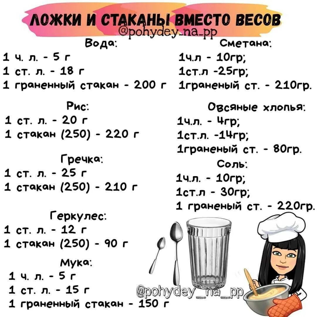 Сколько в ложке гр сметаны