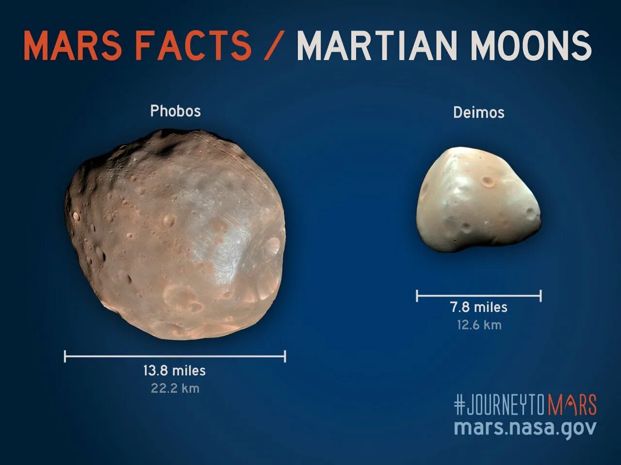 Страх и ужас спутники какой. Фобос и Деймос спутники планеты. Марс Планета спутники Деймос. Марс и его спутники Фобос и Деймос. Деймос (Спутник Марса).