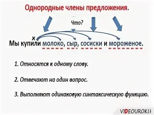 Однородные предложение 4 класс